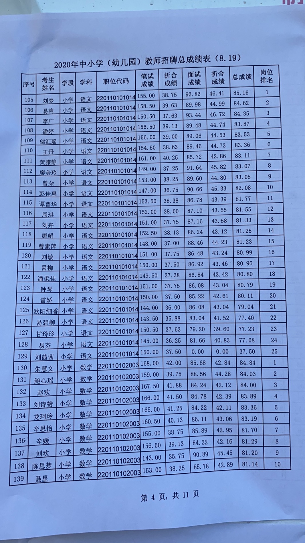 2020年宜春市萬(wàn)載縣中小學(xué)（幼兒園）教師招聘總成績(jī)表
