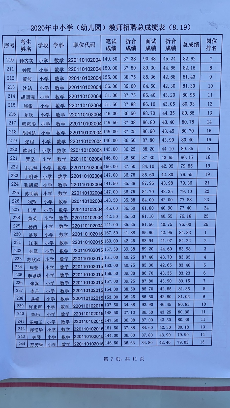 2020年宜春市萬(wàn)載縣中小學(xué)（幼兒園）教師招聘總成績(jī)表