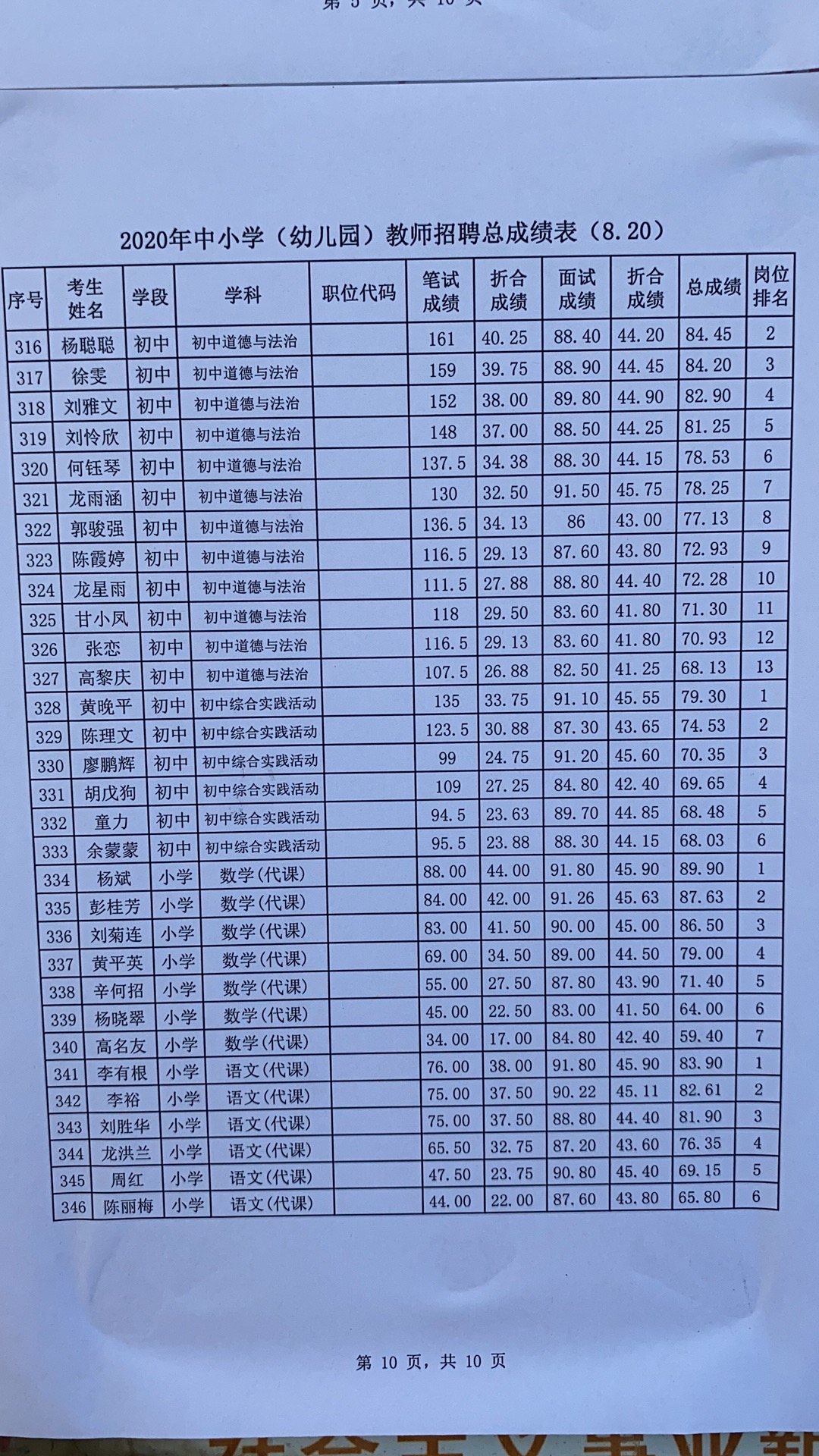 2020年宜春市萬(wàn)載縣中小學(xué)（幼兒園）<a href=