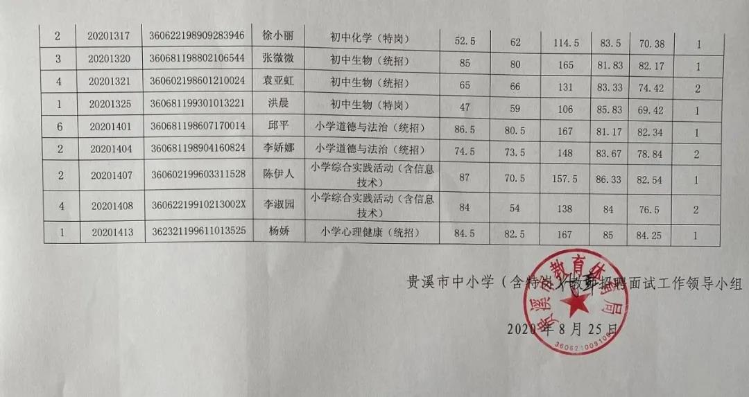 2020年鷹潭市貴溪市中小學（含特崗）教師招聘入闈人員名單公示及體檢和政審通知