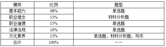 筆試內(nèi)容那么多，怎么才能找準(zhǔn)復(fù)習(xí)方向?
