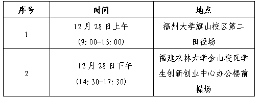 三明醫(yī)學科技職業(yè)學院招聘緊缺急需專業(yè)教師公告