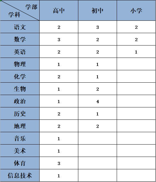 2023巴彥淖爾市衡越實驗學校招聘優(yōu)秀教師45人公告
