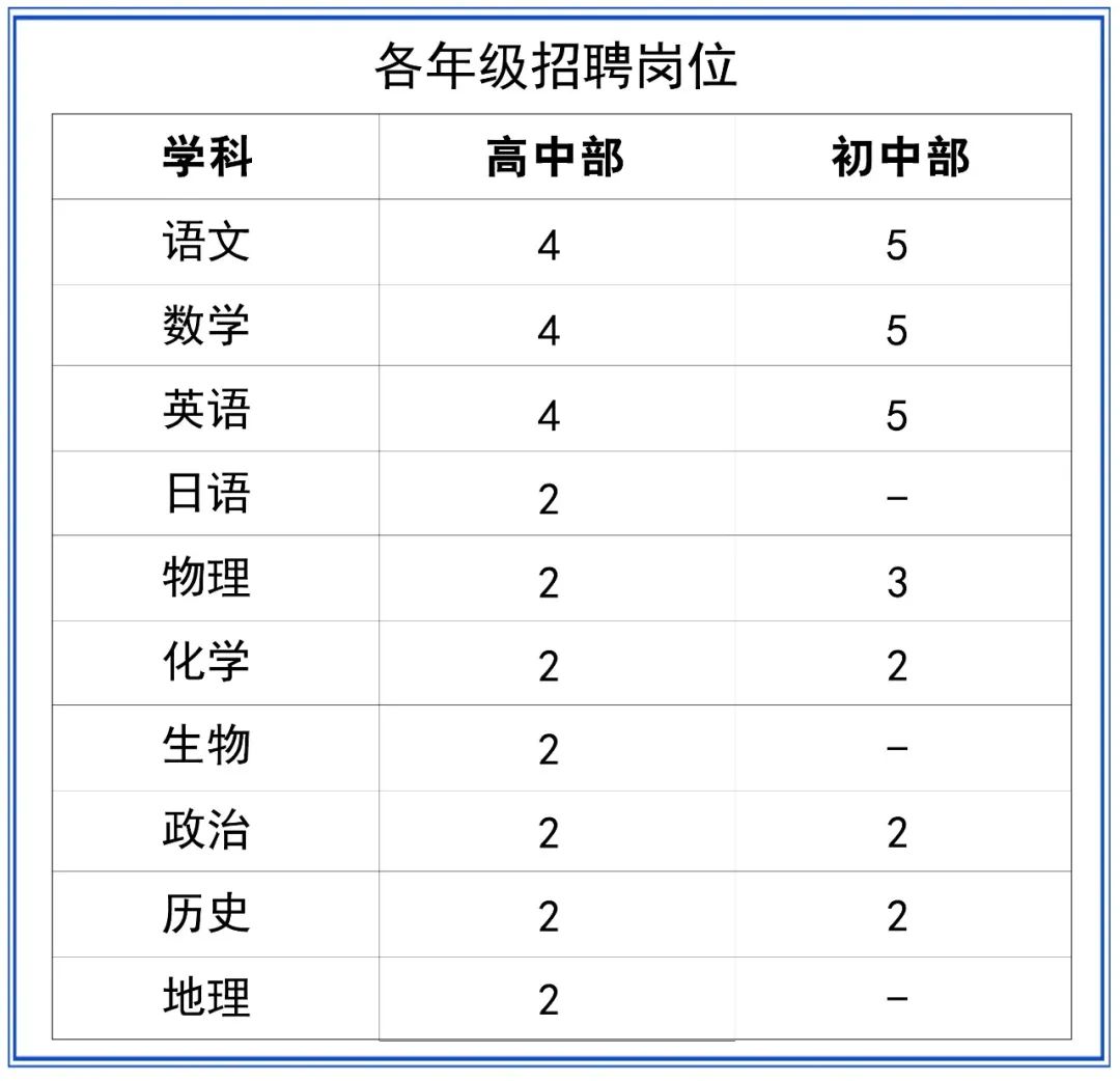 2023巴彥淖爾臨河區(qū)鴻文實(shí)驗(yàn)中學(xué)各科優(yōu)秀教師招聘公告