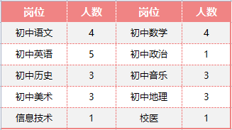 2023年成都市樹(shù)德實(shí)驗(yàn)中學(xué)校聘招聘28名儲(chǔ)備教師公告