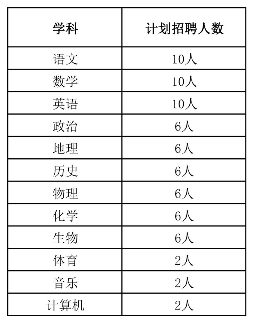 2023赤峰荷馬實驗學校（北大附屬）教師招聘72人簡章
