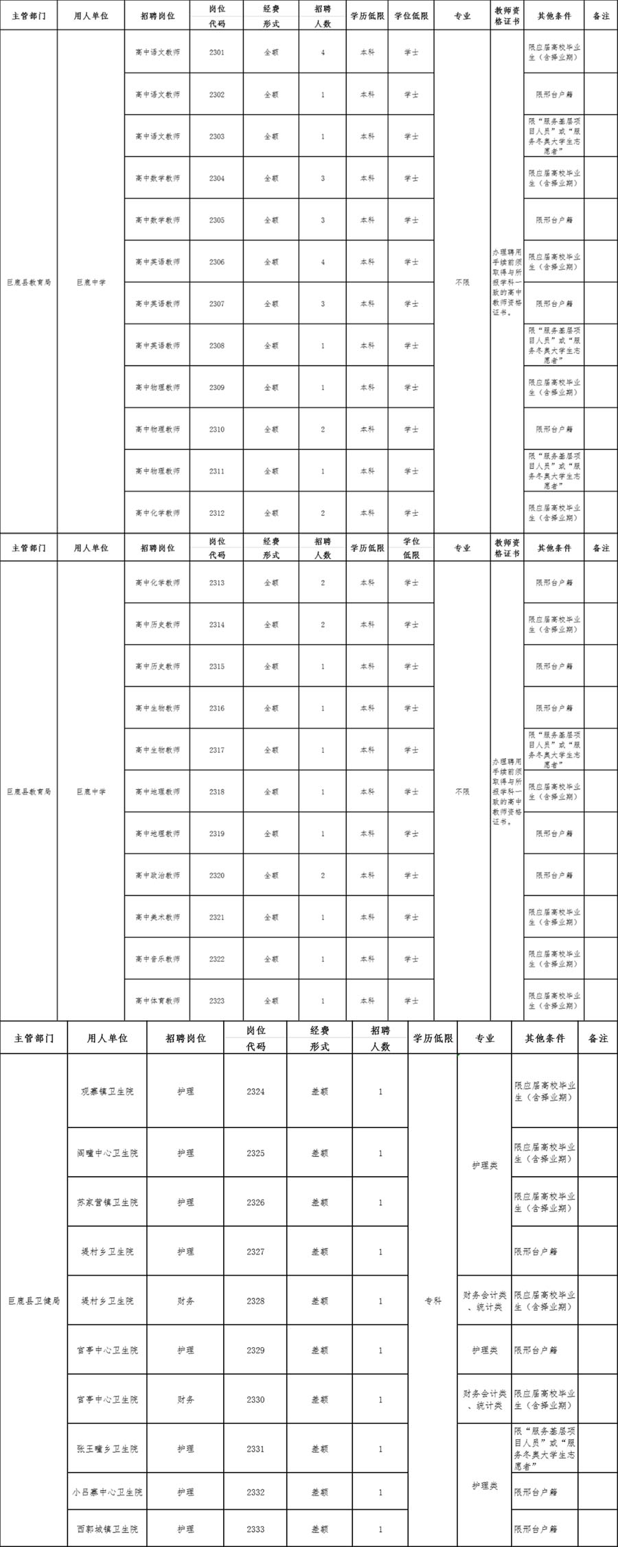 2023河北邢臺(tái)巨鹿招聘事業(yè)單位工作人員50人公告