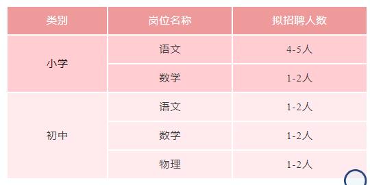 2023年成都東安湖學校招聘8-13名優(yōu)秀教師公告