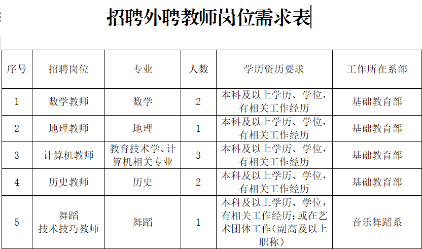 2023內(nèi)蒙古民族幼兒師范高等專科學(xué)校外聘教師招聘9人公告