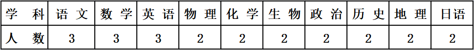 2023巴彥淖爾市臨河鴻文實驗中學招聘優(yōu)秀教職員工46人公告