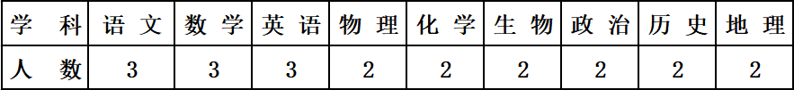 2023巴彥淖爾市臨河鴻文實驗中學招聘優(yōu)秀教職員工46人公告