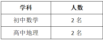 2024包頭敕勒川實驗學(xué)校教師招聘公告
