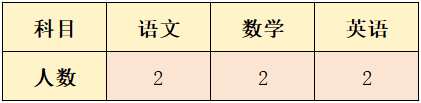 2024內(nèi)蒙古烏蘭察布卓資縣德慧學(xué)校教師招聘18人簡(jiǎn)章
