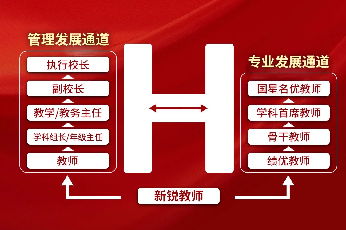 2024呼和浩特國(guó)星中學(xué)教師招聘144人公告