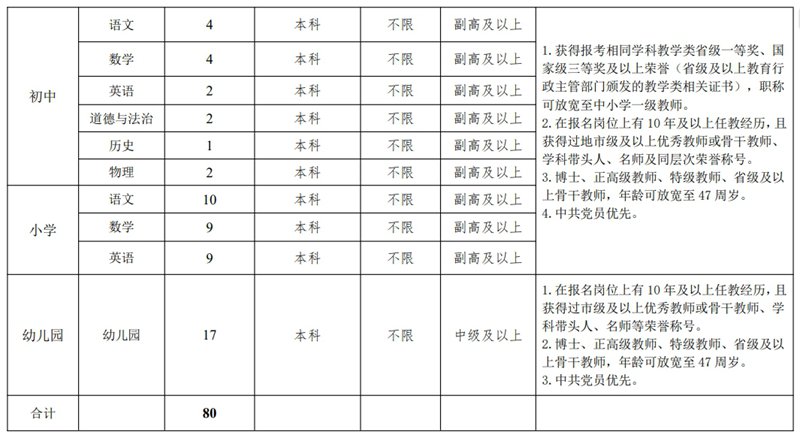 2024年雄安新建片區(qū)面向全國(guó)公開(kāi)選聘校（園）長(zhǎng)、骨干教師102人公告